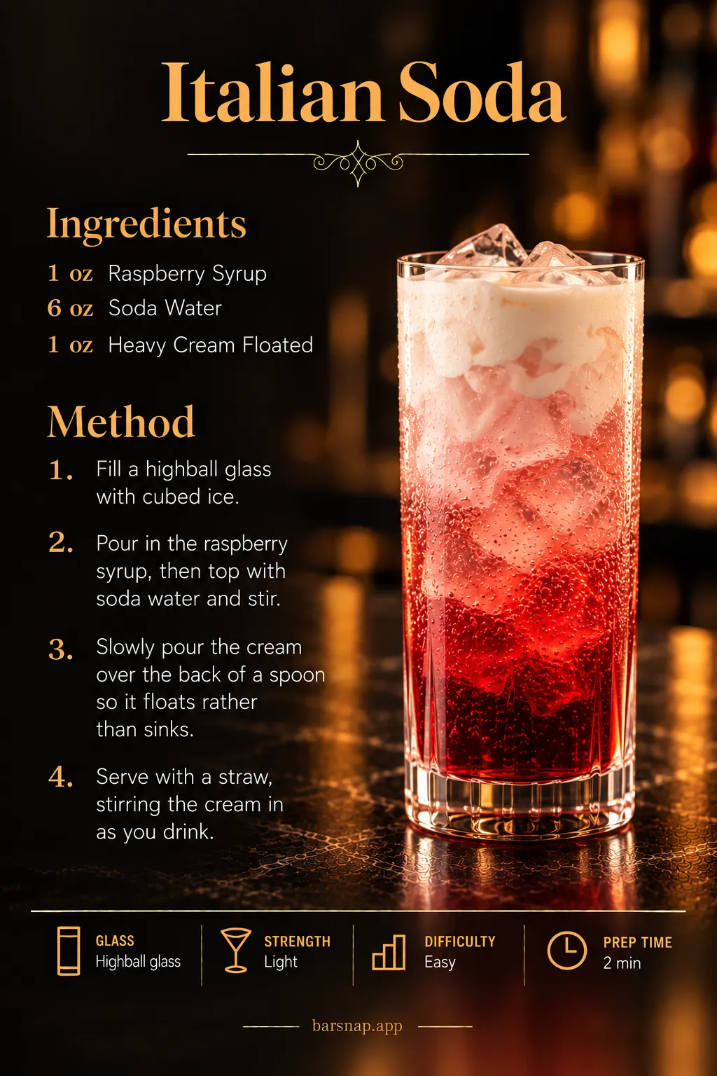 Italian Soda recipe infographic