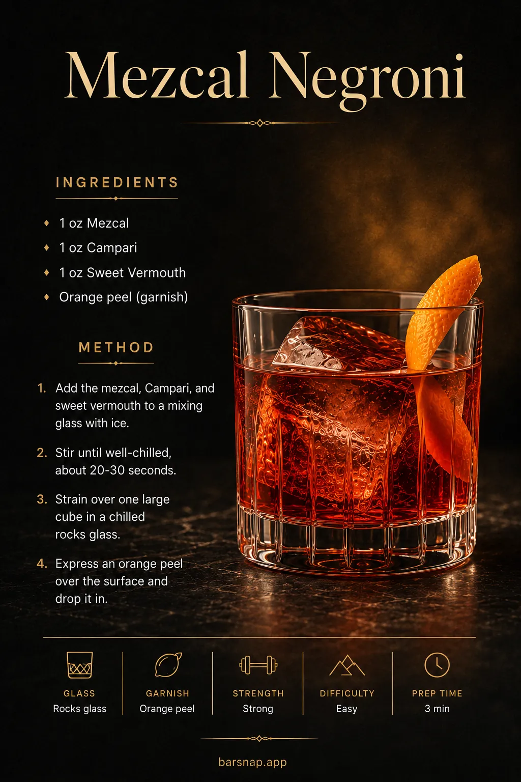 Mezcal Negroni recipe infographic