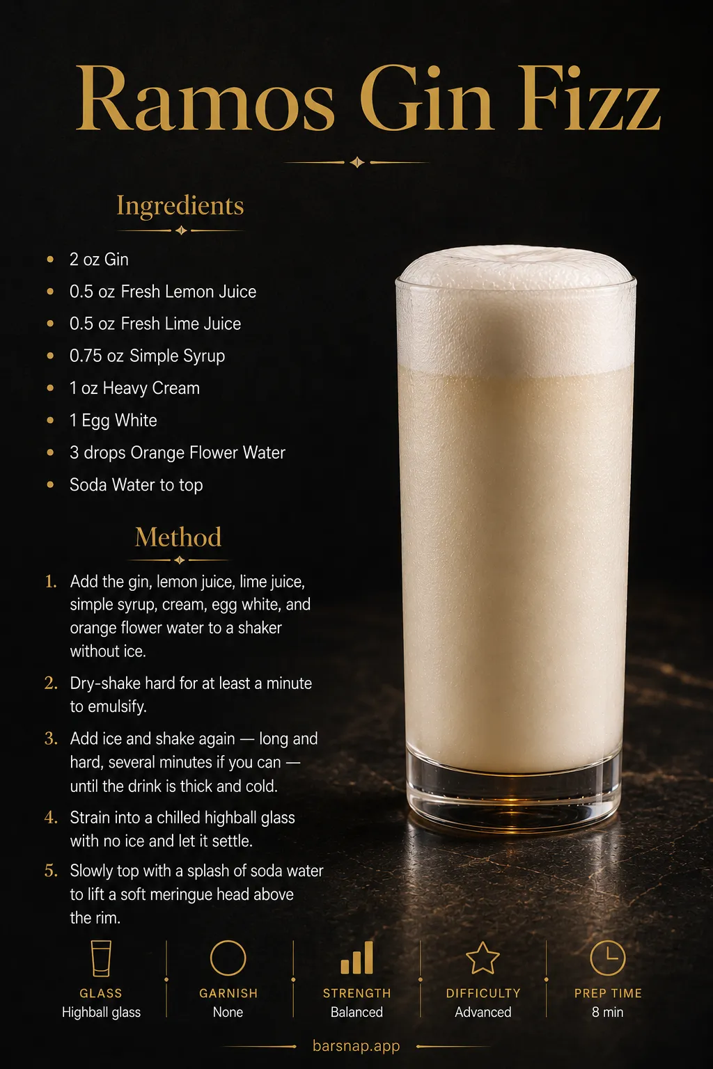 Ramos Gin Fizz recipe infographic