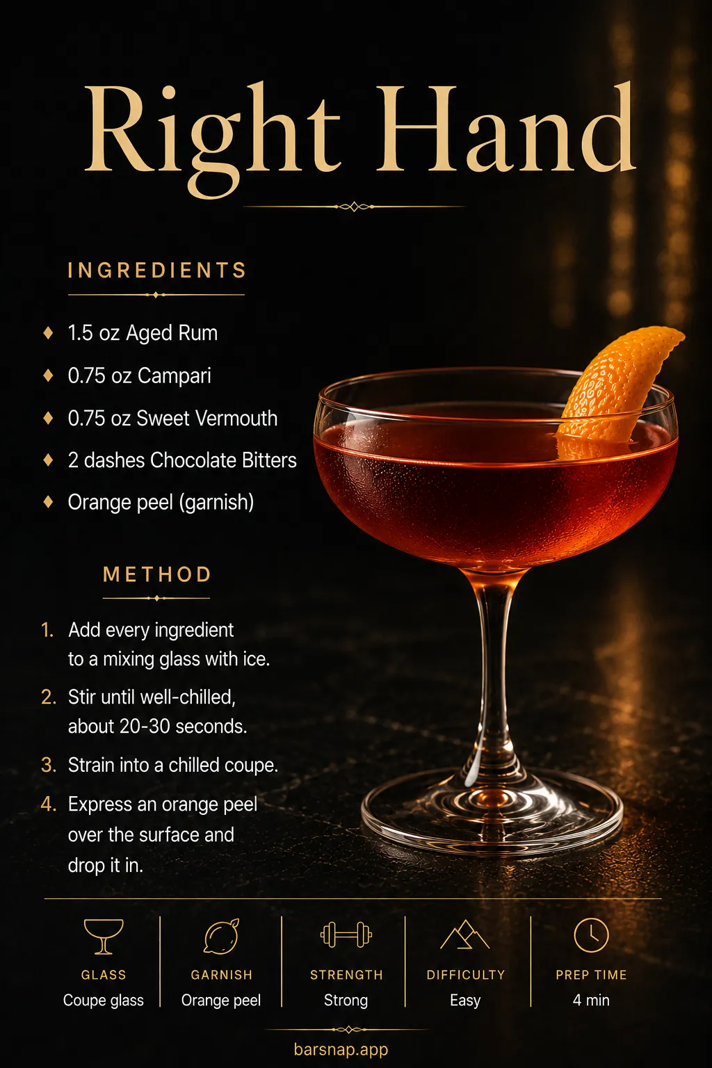 Right Hand recipe infographic